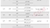 آمار تولید کامیونت در سال 1403