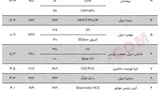 آمار تولید کشنده در سال 1403