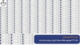شناسایی ۱۶۳ خودروی متخلف در سوخت‌گیری مکرر با پایش هوشمند در رودان