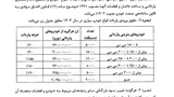 واردات خودروهای لوکس تمدید شد؛ مهلت جدید تا ۳۰ آذر ۱۴۰۵